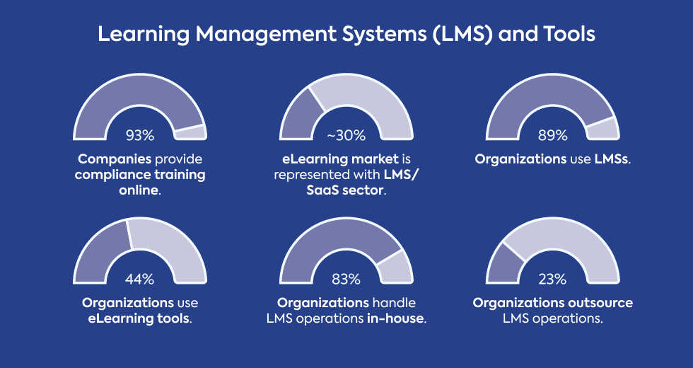 elearning-statistics-learning-management-systems-lms-and-tools